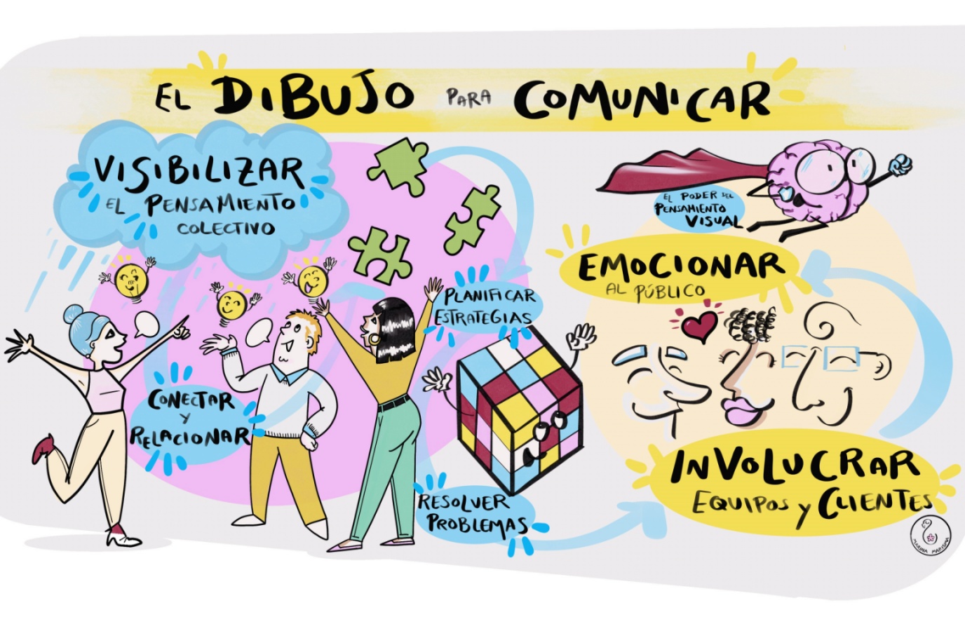 Taller. Técnicas de estudio con Visual Thinking.